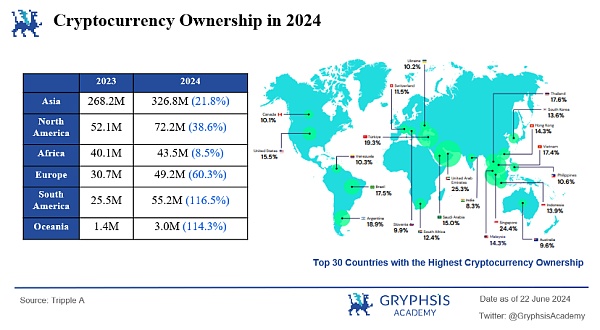 万字解析 Web3 支付赛道:全球化支付的未来插图8 万字解析 Web3 支付赛道:全球化支付的未来