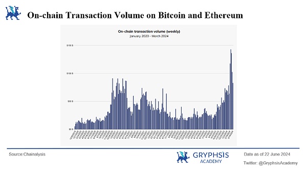 万字解析 Web3 支付赛道:全球化支付的未来插图9 万字解析 Web3 支付赛道:全球化支付的未来