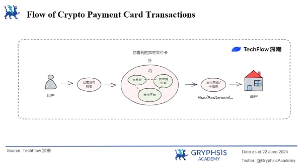万字解析 Web3 支付赛道:全球化支付的未来插图12 万字解析 Web3 支付赛道:全球化支付的未来