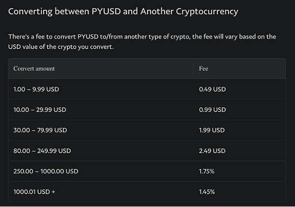 万字解析 Web3 支付赛道:全球化支付的未来插图15 万字解析 Web3 支付赛道:全球化支付的未来