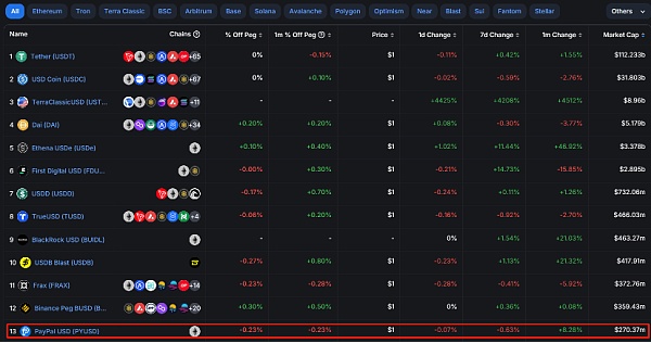 万字解析 Web3 支付赛道:全球化支付的未来插图16 万字解析 Web3 支付赛道:全球化支付的未来