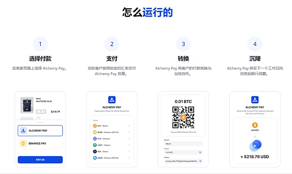 万字解析 Web3 支付赛道:全球化支付的未来插图19 万字解析 Web3 支付赛道:全球化支付的未来