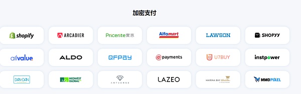 万字解析 Web3 支付赛道:全球化支付的未来插图20 万字解析 Web3 支付赛道:全球化支付的未来