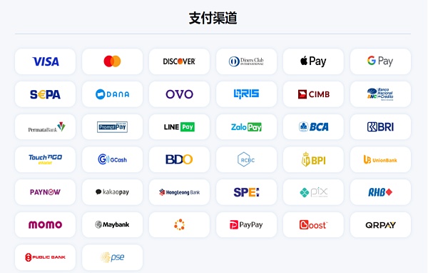 万字解析 Web3 支付赛道:全球化支付的未来插图21 万字解析 Web3 支付赛道:全球化支付的未来