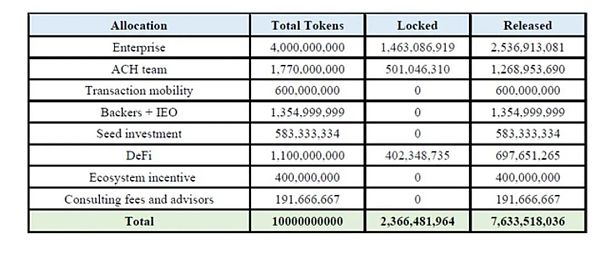 万字解析 Web3 支付赛道:全球化支付的未来插图24 万字解析 Web3 支付赛道:全球化支付的未来