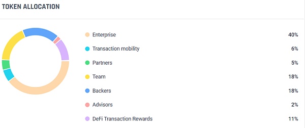 万字解析 Web3 支付赛道:全球化支付的未来插图25 万字解析 Web3 支付赛道:全球化支付的未来