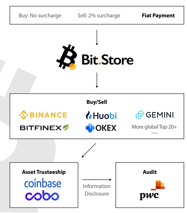 万字解析 Web3 支付赛道:全球化支付的未来插图26 万字解析 Web3 支付赛道:全球化支付的未来