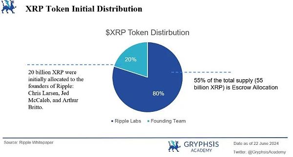 万字解析 Web3 支付赛道:全球化支付的未来插图29 万字解析 Web3 支付赛道:全球化支付的未来