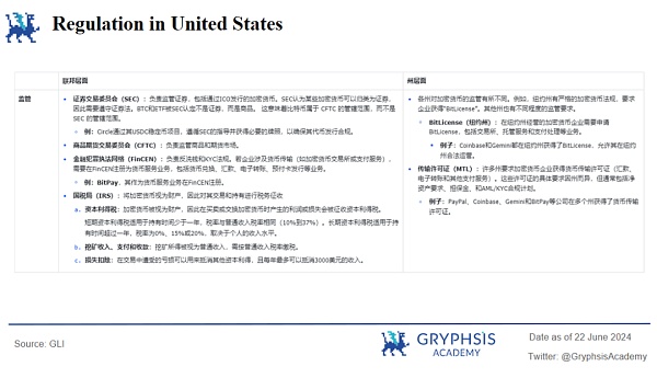 万字解析 Web3 支付赛道:全球化支付的未来插图31 万字解析 Web3 支付赛道:全球化支付的未来