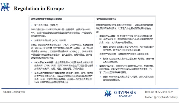 万字解析 Web3 支付赛道:全球化支付的未来插图32 万字解析 Web3 支付赛道:全球化支付的未来