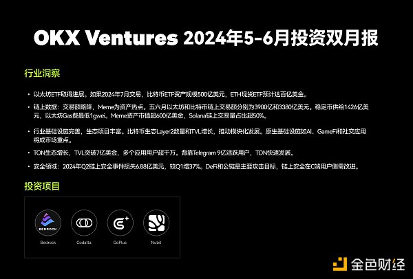 OKX Ventures 2024年5-6月投资双月报:多领域稳中向好 对市场前景保持乐观插图 OKX Ventures 2024年5-6月投资双月报:多领域稳中向好 对市场前景保持乐观