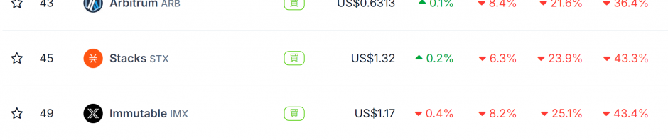 以太坊ETF将至，哪些生态代币值得关注？缩略图