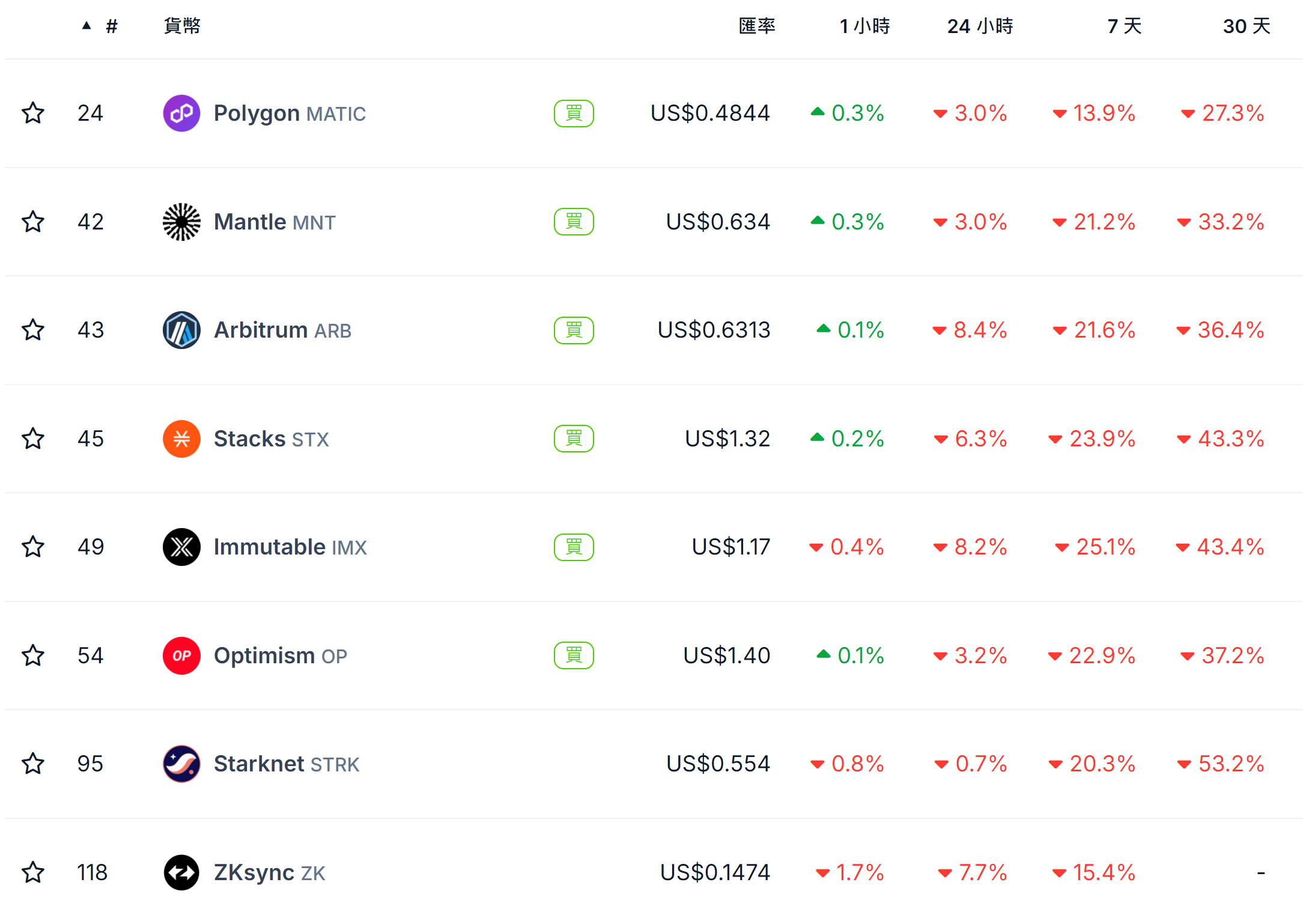 以太坊ETF将至,哪些生态代币值得关注?插图 以太坊ETF将至,哪些生态代币值得关注?