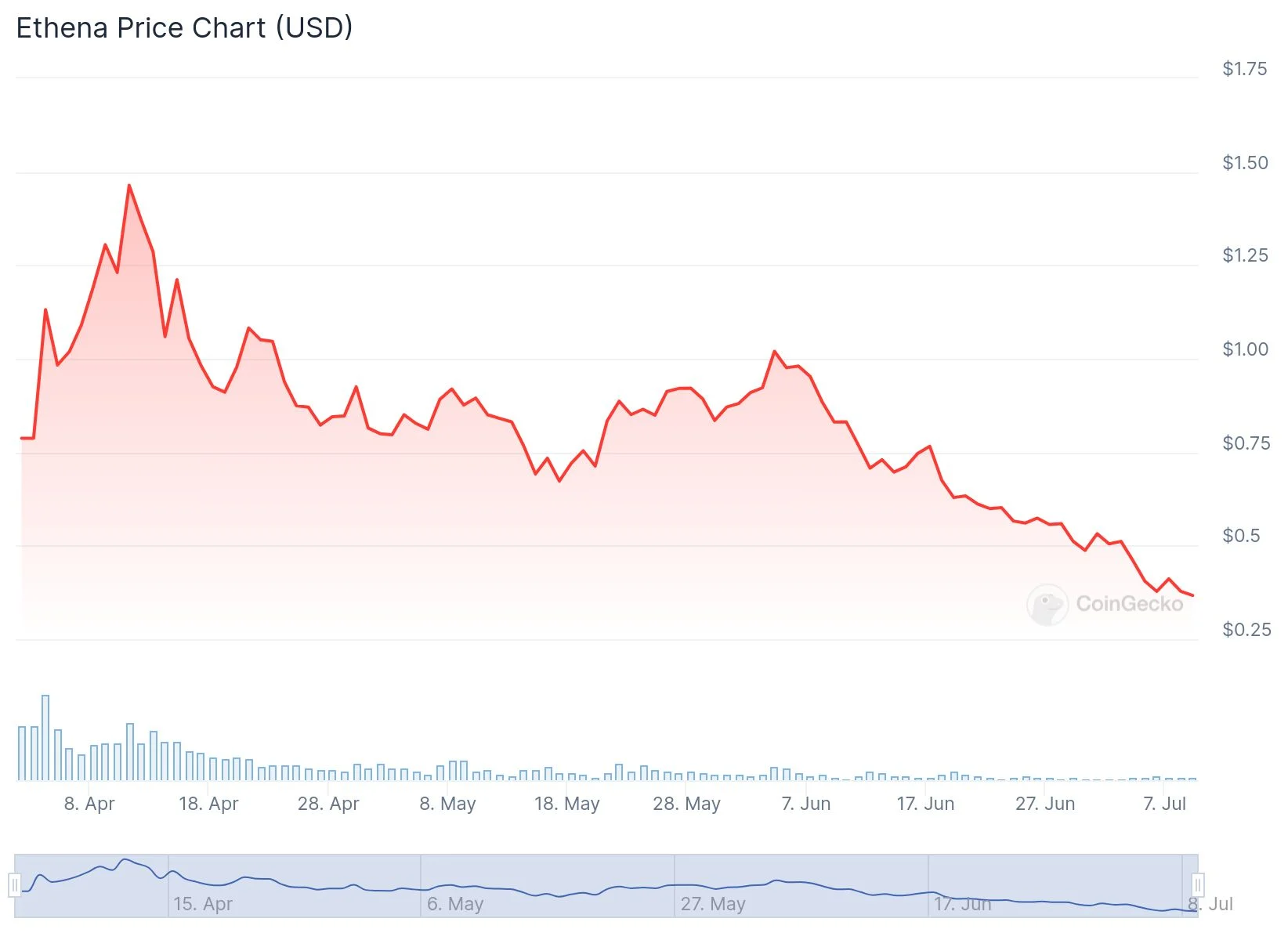 以太坊ETF将至,哪些生态代币值得关注?插图3 以太坊ETF将至,哪些生态代币值得关注?