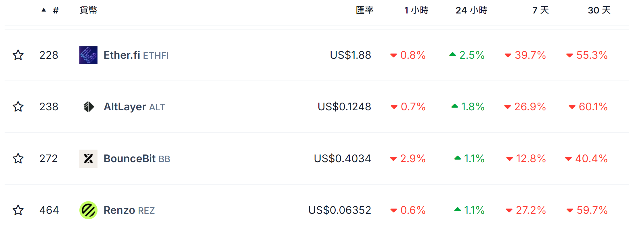 以太坊ETF将至,哪些生态代币值得关注?插图4 以太坊ETF将至,哪些生态代币值得关注?