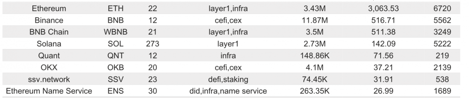 Bitget研究院：BTC现货ETF连续三日净流入，市场恐慌情绪正在被消化缩略图