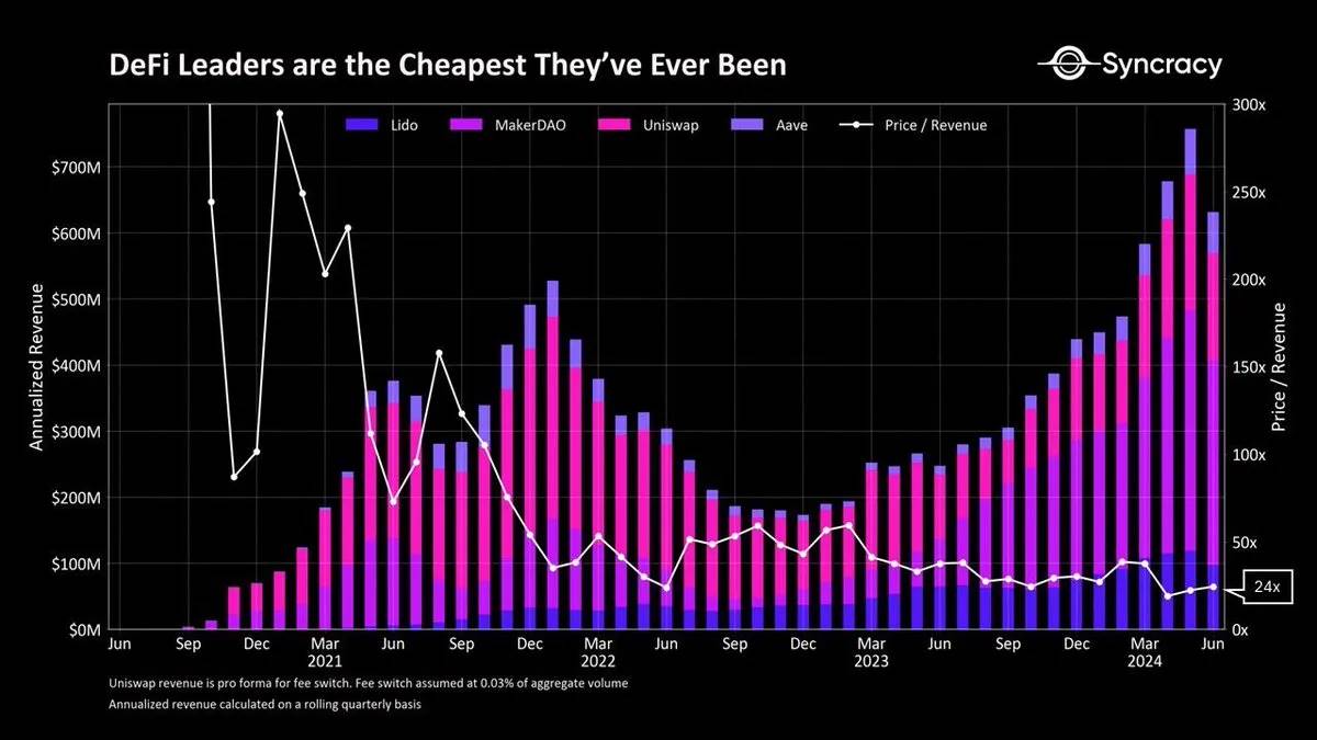 图解市场现状:调整不可避免,发掘百倍币更加困难插图5 图解市场现状:调整不可避免,发掘百倍币更加困难