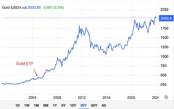 本轮牛市发育早熟:2024年3月为假启动 或将于2025年1月真启动插图2 本轮牛市发育早熟:2024年3月为假启动 或将于2025年1月真启动