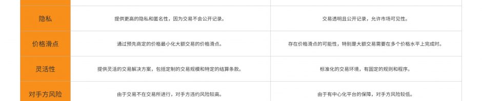 对比中国香港、新加坡和美国加密货币OTC交易监管现状及前景缩略图