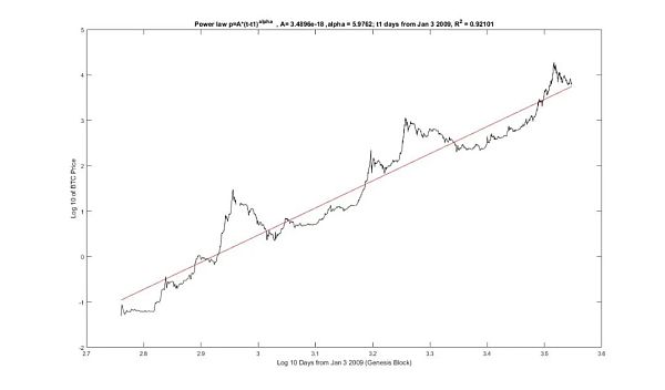 决定加密投资成败的最重要因素是什么?插图3 决定加密投资成败的最重要因素是什么?