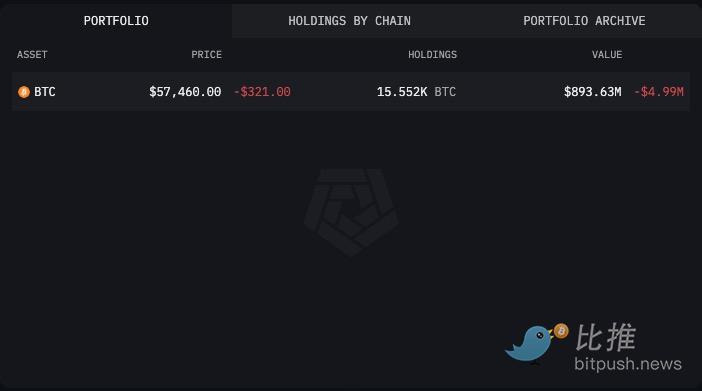 加密市场对鲍威尔放鸽反应平淡,比特币盘整于 5.8 万美元下方插图1 加密市场对鲍威尔放鸽反应平淡,比特币盘整于 5.8 万美元下方