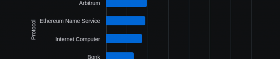 空投趋向泡沫化，协议应当如何重构信任与价值？缩略图