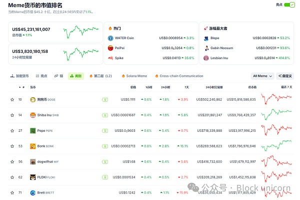 加密大赌场之奥运会MEME插图1 加密大赌场之奥运会MEME