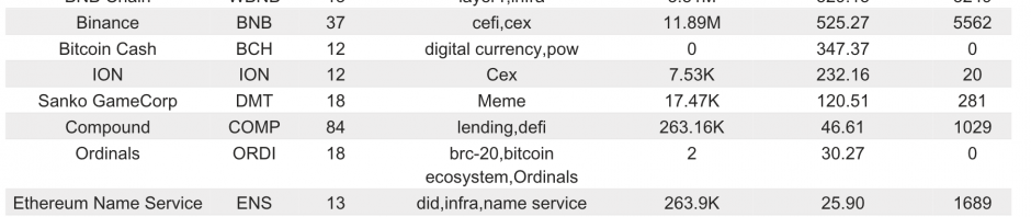 Bitget研究院：CPI数据导致美股回调，带动加密市场整体下跌缩略图
