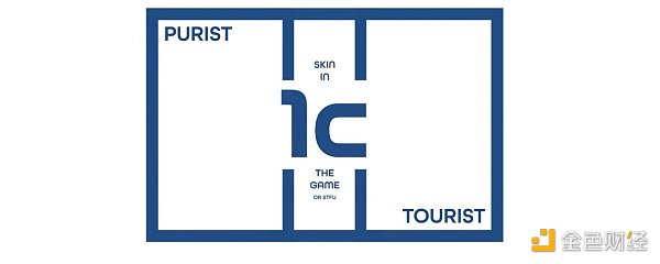 Coinbase 再次出圈 消费者加密应用可能引领未来十年插图 Coinbase 再次出圈 消费者加密应用可能引领未来十年