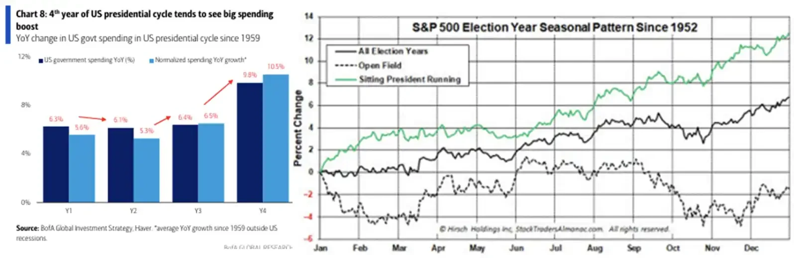 情绪触底,杠杆已清,5个理由看涨未来行情插图4 情绪触底,杠杆已清,5个理由看涨未来行情