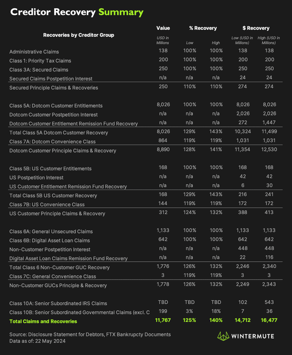 情绪触底,杠杆已清,5个理由看涨未来行情插图5 情绪触底,杠杆已清,5个理由看涨未来行情