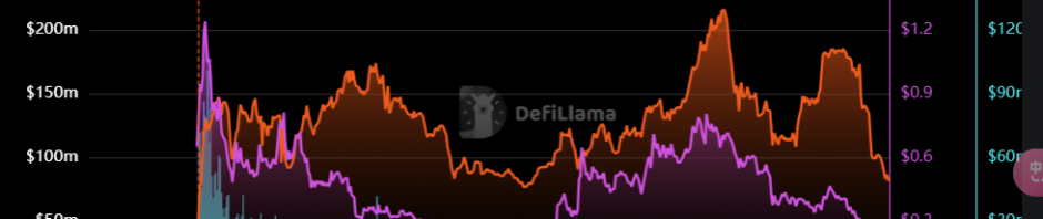 探讨积分模式的优劣势：「有机增长点」or「顶级PUA」缩略图