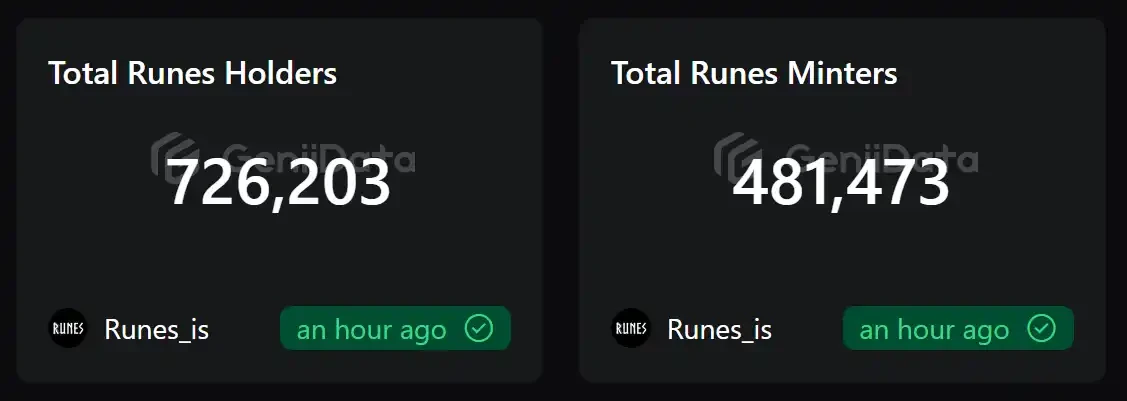 「Runes Summer」迟迟未至,符文还有救吗?插图 「Runes Summer」迟迟未至,符文还有救吗?