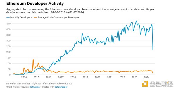 ETH要起飞了吗？