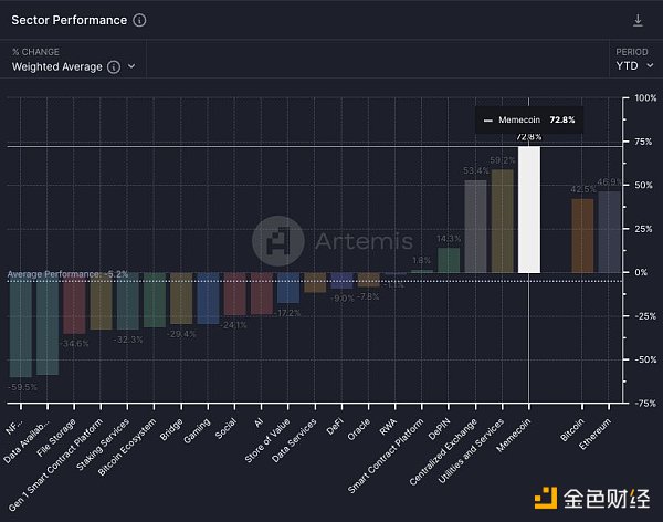 Meme是最快乐的旁氏骗局 没人希望快乐结束插图7 Meme是最快乐的旁氏骗局 没人希望快乐结束