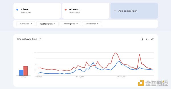 Meme是最快乐的旁氏骗局 没人希望快乐结束插图8 Meme是最快乐的旁氏骗局 没人希望快乐结束