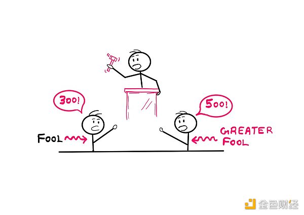 Meme是最快乐的旁氏骗局 没人希望快乐结束插图12 Meme是最快乐的旁氏骗局 没人希望快乐结束