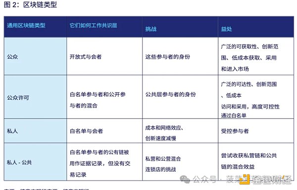 德意志银行研报:通往机构DeFi之路插图2 德意志银行研报:通往机构DeFi之路