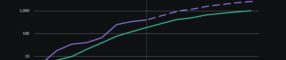 Delphi Digital：万字长文概览 TON 游戏生态缩略图