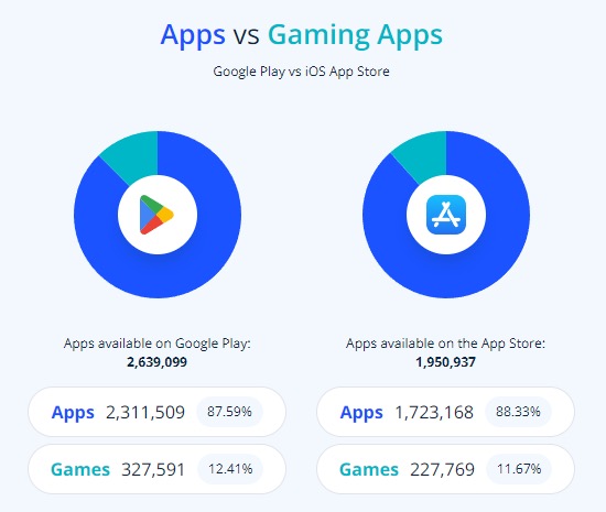 Delphi Digital:万字长文概览 TON 游戏生态插图11 Delphi Digital:万字长文概览 TON 游戏生态