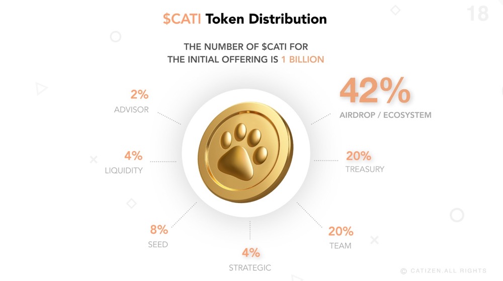 Delphi Digital:万字长文概览 TON 游戏生态插图17 Delphi Digital:万字长文概览 TON 游戏生态