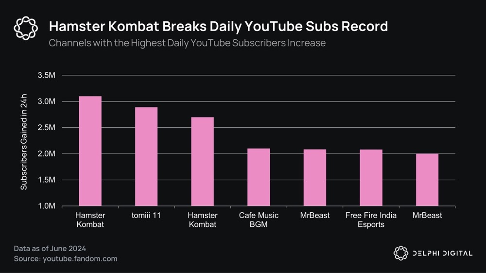 Delphi Digital:万字长文概览 TON 游戏生态插图19 Delphi Digital:万字长文概览 TON 游戏生态