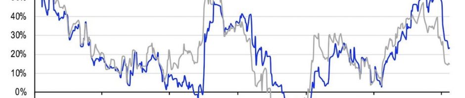 Coinbase研报：加密市场仍缺乏强有力的叙事，Q3将以波动为主缩略图