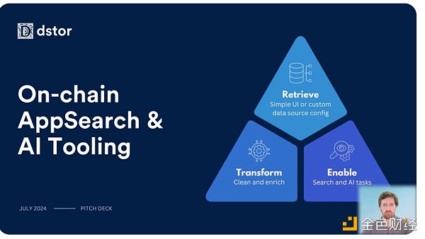 7260449 盘点 ao Ventures 演示日的 11 个项目