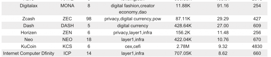Bitget研究院：BTC短时突破62000美金，事件驱动美国大选概念meme上涨缩略图