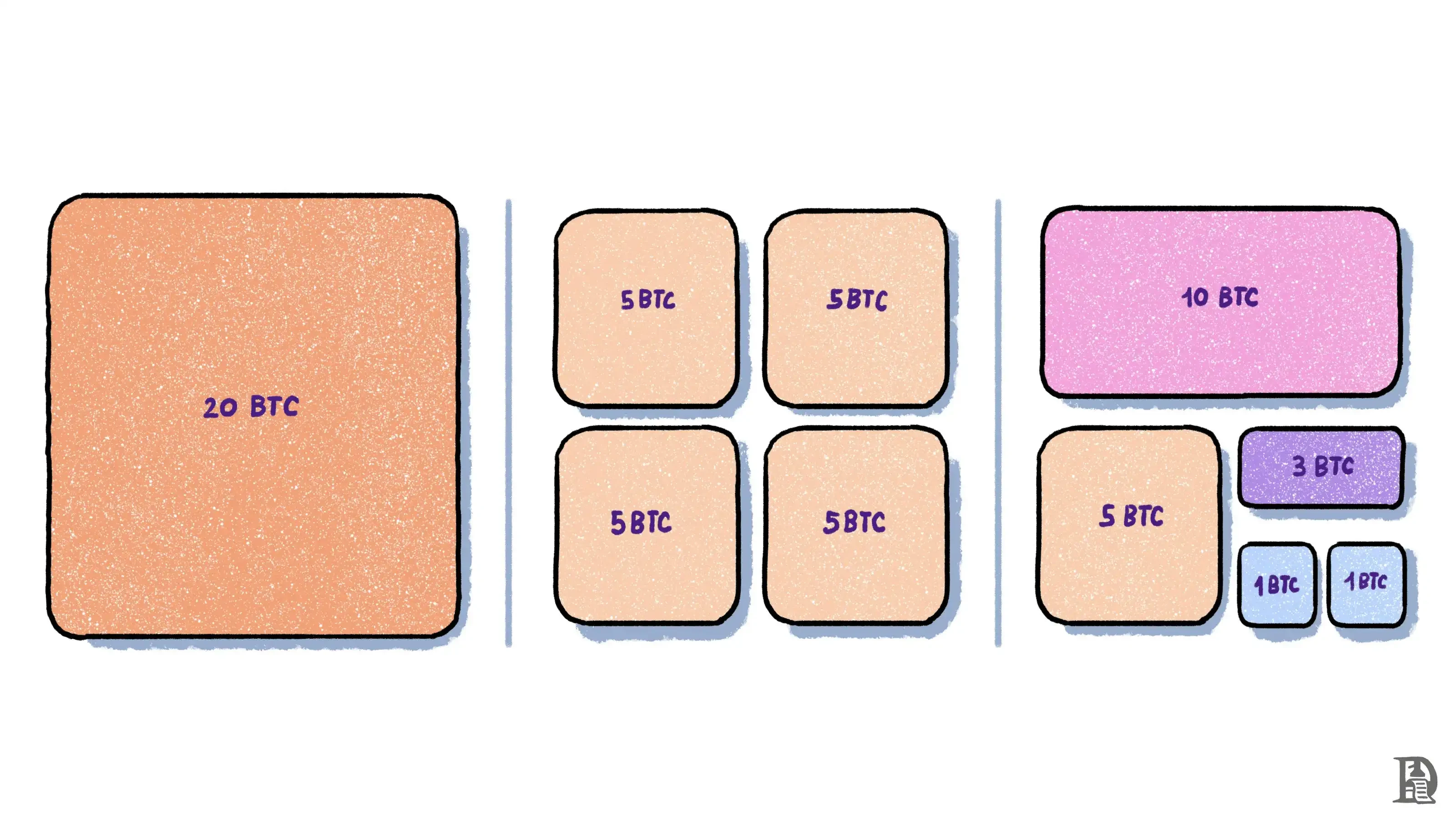 从诞生到Runes,万字回顾比特币发展史插图1 从诞生到Runes,万字回顾比特币发展史