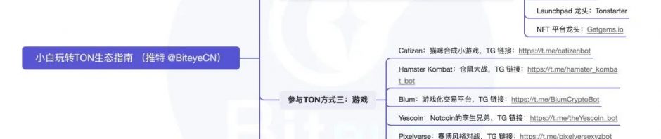 必读攻略：玩转TON生态，抓住早期红利缩略图