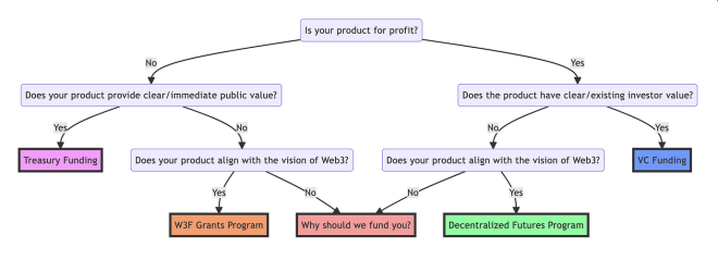 官方论坛精选丨国库是波卡最大的VC吗?插图 官方论坛精选丨国库是波卡最大的VC吗?