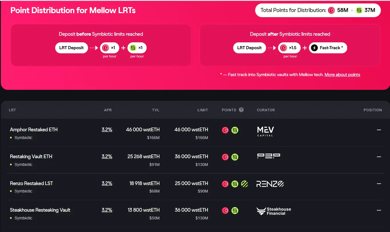 热度依旧,一文全览三大生态的9个再质押协议插图 热度依旧,一文全览三大生态的9个再质押协议