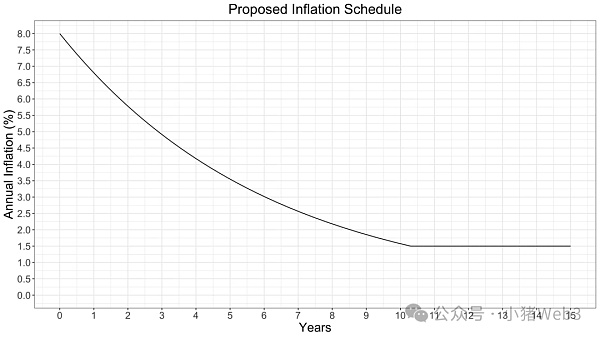 当我们在谈论经济模型时 我们在谈论什么插图4 当我们在谈论经济模型时 我们在谈论什么